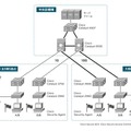 システムの概要図