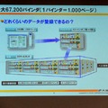 登録できる最大データ量は67200バインダ
