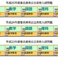 晶学社、問題と解答