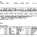 受検状況、兵庫県教育委員会