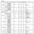 大阪私立高校2次募集 実施校（女子校）