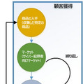 サイバー犯罪者のビジネスモデル例