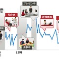 一日を通しての脈拍の抽出・記録のイメージ