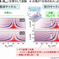 スピン共鳴の計算結果との比較 