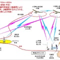 小型無人飛行機を活用した“無線中継システム”（2機中継の場合）