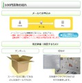 買取りのおもな流れ