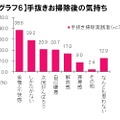 手抜きお掃除後の気持ち