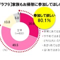 家族もお掃除に参加してほしい