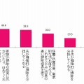 お掃除気分が上がること