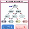 陥っていないか診断！「おそうじブルーチェッカー」