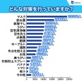 ウェザーニューズ「第1回花粉症調査」