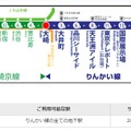 東京臨海高速鉄道　路線図