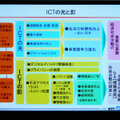 ICTの光と影