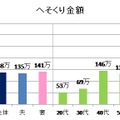 へそくり金額