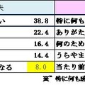 夫または妻の「へそくり」が発覚したら？