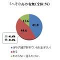 「へそくり」の有無