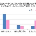 配偶者の「へそくり」はどのくらいだと思いますか？