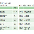 髪型の参考にしたい芸能人、有名人は？