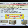 14Tbpsの光伝送技術