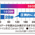 　ジャングルは16日、米ArcSoft製ソフトの販売にあたり都内で発表会を開催。発表された製品はBlu-ray Disc/DVDのライティング総合ソフト「ArcSoft TotalMediaExtreme」とRAW現像ソフト「ArcSoft DigitalDarkroom」で、6月7日発売。