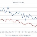 最近1か月のレギュラー価格