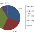 Google Readerの代替について検討したか