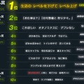 1位から１０位までの作品