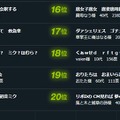 11位～20位までの作品