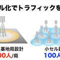 小セル化でトラフィックを分散させることが重要だとした