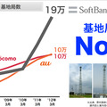 小セル化で基地局数を一気に増やしている