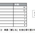 図2