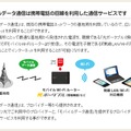 「モバイルデータ通信」の概要