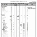 国際教養大学は独自日程で実施