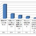 衝突回避支援システム（自動ブレーキ）の搭載を選択する際、どのような条件が必要だとお考えですか