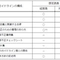 本ガイドランの構成と想定読者