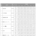 総合順位（1～10位）