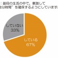 ふだんの生活のなかで、意識して“自分時間”を確保するようにしていますか？