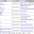 終了予定サービスの内訳