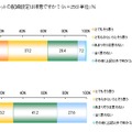 インターネットの配線設定は得意ですか？（n＝250）単位：％