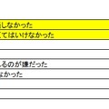 インターネットの手続きが面倒な理由（n＝125）複数選択　単位：％