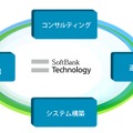 コンサルティングからシステム構築・運用まで全面的にカバー