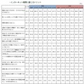 インターネット販売に感じるメリット