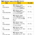 スマートフォン/タブレット用アクセサリー一覧