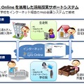 遠隔授業サポートシステムの仕組み