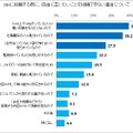 自由に投稿できない理由