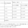 参考価格