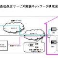 東京電力、FTTHで通信と放送を提供する実験を開始。IP電話やVoDも提供