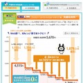 フレッツ光の料金例（新規申し込みの場合）