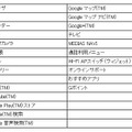 おもなアプリ一覧