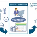 「エリア品質情報送信機能」の概要